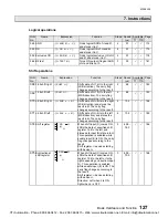 Preview for 129 page of Toshiba PROSEC T1 User Manual