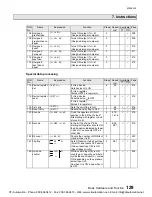 Preview for 131 page of Toshiba PROSEC T1 User Manual