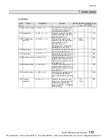 Preview for 133 page of Toshiba PROSEC T1 User Manual