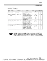 Preview for 135 page of Toshiba PROSEC T1 User Manual