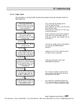 Preview for 299 page of Toshiba PROSEC T1 User Manual