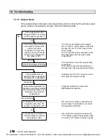 Preview for 300 page of Toshiba PROSEC T1 User Manual