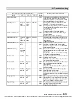 Preview for 303 page of Toshiba PROSEC T1 User Manual