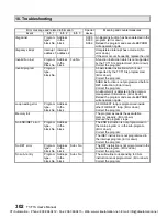 Preview for 304 page of Toshiba PROSEC T1 User Manual