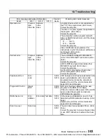 Preview for 305 page of Toshiba PROSEC T1 User Manual