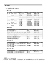 Preview for 308 page of Toshiba PROSEC T1 User Manual