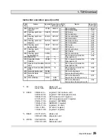 Предварительный просмотр 27 страницы Toshiba PROSEC T3H User Manual