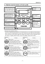 Preview for 6 page of Toshiba PWU001Z-1 Operation Manual