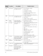 Предварительный просмотр 152 страницы Toshiba Q7 Flow Installation And Operation Manual