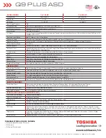 Preview for 64 page of Toshiba Q9 Plus ASD Installation & Operation Manual