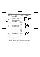 Preview for 123 page of Toshiba Q9 Plus ASD Installation & Operation Manual