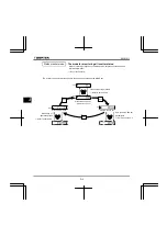 Preview for 140 page of Toshiba Q9 Plus ASD Installation & Operation Manual