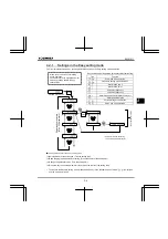 Preview for 143 page of Toshiba Q9 Plus ASD Installation & Operation Manual