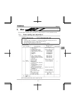 Preview for 156 page of Toshiba Q9 Plus ASD Installation & Operation Manual