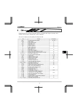 Preview for 181 page of Toshiba Q9 Plus ASD Installation & Operation Manual