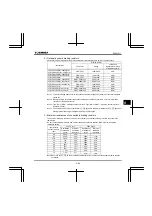 Preview for 249 page of Toshiba Q9 Plus ASD Installation & Operation Manual