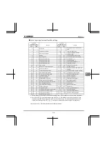 Preview for 329 page of Toshiba Q9 Plus ASD Installation & Operation Manual