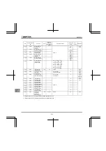 Preview for 372 page of Toshiba Q9 Plus ASD Installation & Operation Manual