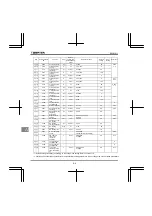 Preview for 374 page of Toshiba Q9 Plus ASD Installation & Operation Manual