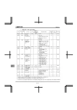 Preview for 376 page of Toshiba Q9 Plus ASD Installation & Operation Manual