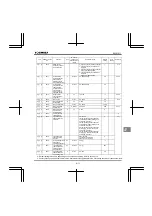 Preview for 377 page of Toshiba Q9 Plus ASD Installation & Operation Manual