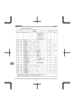 Preview for 380 page of Toshiba Q9 Plus ASD Installation & Operation Manual