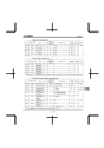 Preview for 381 page of Toshiba Q9 Plus ASD Installation & Operation Manual