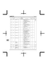 Preview for 388 page of Toshiba Q9 Plus ASD Installation & Operation Manual