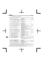 Preview for 398 page of Toshiba Q9 Plus ASD Installation & Operation Manual