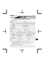 Preview for 406 page of Toshiba Q9 Plus ASD Installation & Operation Manual