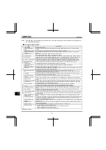 Preview for 407 page of Toshiba Q9 Plus ASD Installation & Operation Manual