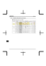 Preview for 409 page of Toshiba Q9 Plus ASD Installation & Operation Manual