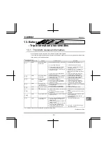 Preview for 412 page of Toshiba Q9 Plus ASD Installation & Operation Manual