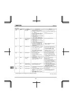 Preview for 413 page of Toshiba Q9 Plus ASD Installation & Operation Manual