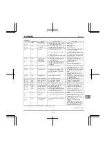 Preview for 414 page of Toshiba Q9 Plus ASD Installation & Operation Manual