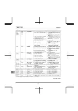 Preview for 415 page of Toshiba Q9 Plus ASD Installation & Operation Manual