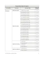 Preview for 65 page of Toshiba Q9 Series Installation And Operation Manual