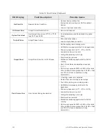 Preview for 212 page of Toshiba Q9 Series Installation And Operation Manual