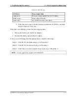 Preview for 55 page of Toshiba Qosmio F10 Series Maintenance Manual