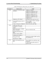 Preview for 70 page of Toshiba Qosmio F10 Series Maintenance Manual