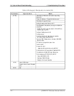 Preview for 76 page of Toshiba Qosmio F10 Series Maintenance Manual