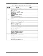 Preview for 79 page of Toshiba Qosmio F10 Series Maintenance Manual