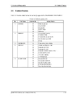 Preview for 128 page of Toshiba Qosmio F10 Series Maintenance Manual