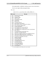 Preview for 198 page of Toshiba Qosmio F10 Series Maintenance Manual