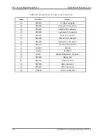 Preview for 322 page of Toshiba Qosmio F10 Series Maintenance Manual