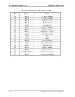 Preview for 324 page of Toshiba Qosmio F10 Series Maintenance Manual