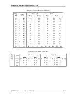 Preview for 367 page of Toshiba Qosmio F10 Series Maintenance Manual