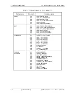 Предварительный просмотр 164 страницы Toshiba QOSMIO F30 Series Maintenance Manual