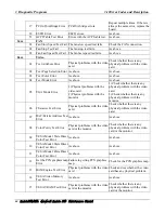 Preview for 127 page of Toshiba Qosmio F40 Maintenance Manual