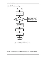 Preview for 87 page of Toshiba Qosmio F50 Series Maintenance Manual